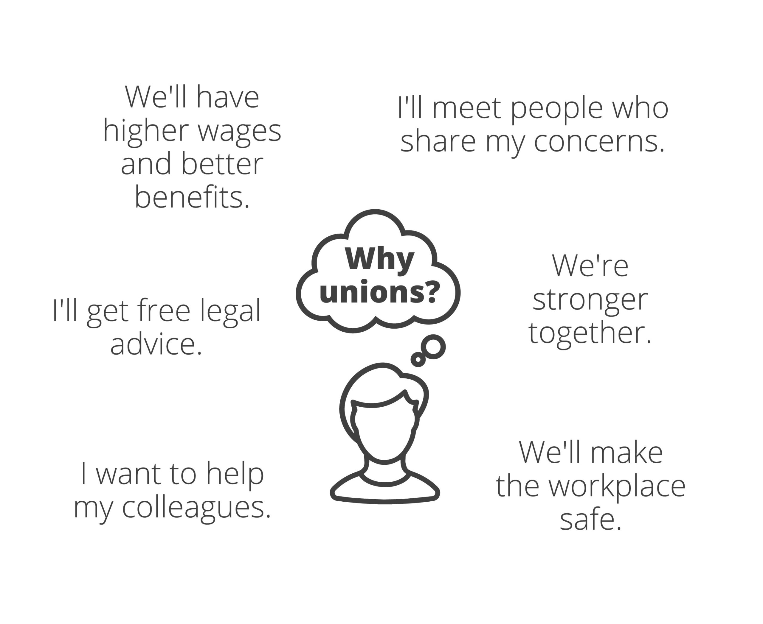Reasons to join a trade union